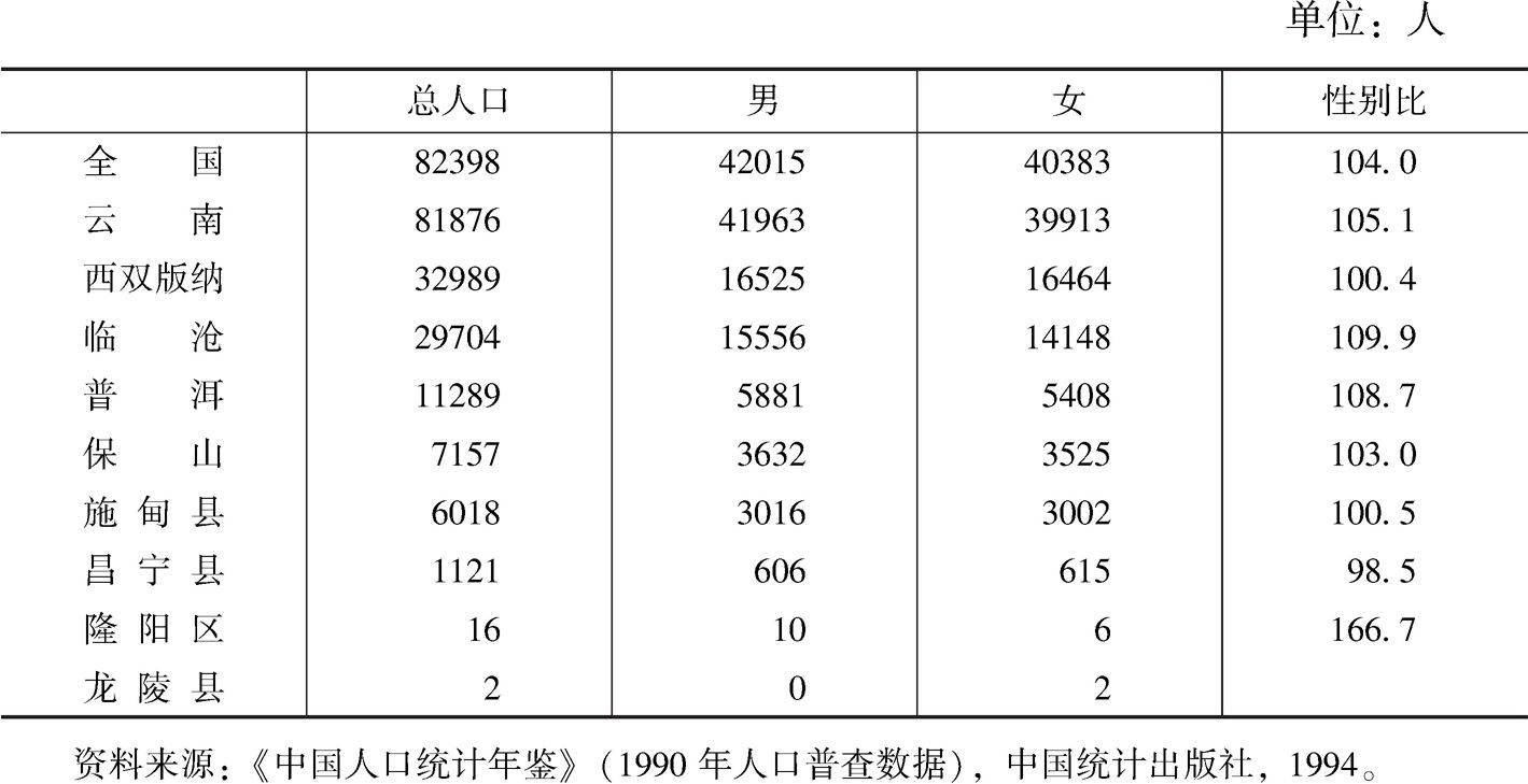 表1-5 云南省1990年布朗族人口普查数