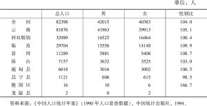 表1-5 云南省1990年布朗族人口普查数