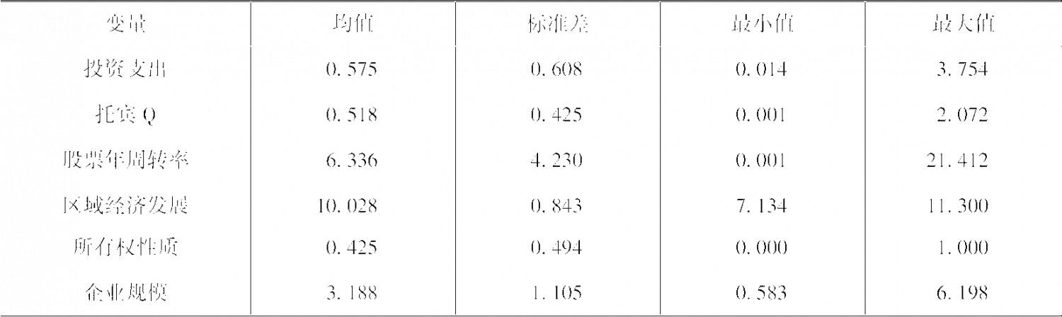 表2 变量描述性统计