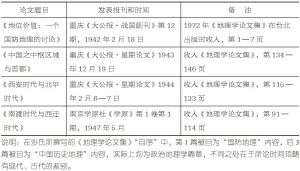 表2 沙学浚20世纪40年代在重庆、南京发表的政治地理和历史地理论文