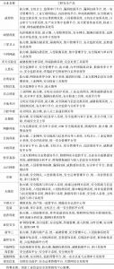 表7 中国主要工控安全企业及产品