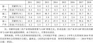 表1 2011～2018年中国三次产业对GDP增长的贡献率和拉动作用