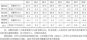 表2 2011～2018年中国三大需求对GDP增长的贡献率和拉动作用
