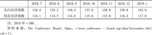 表4 2018年7月～2019年1月中国先行经济指数和同步经济指数
