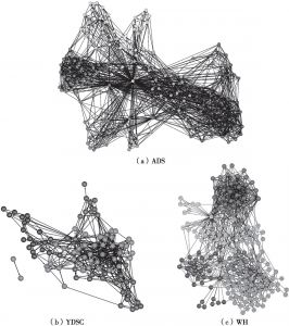 附图3-1 工作交流网络拓扑结构