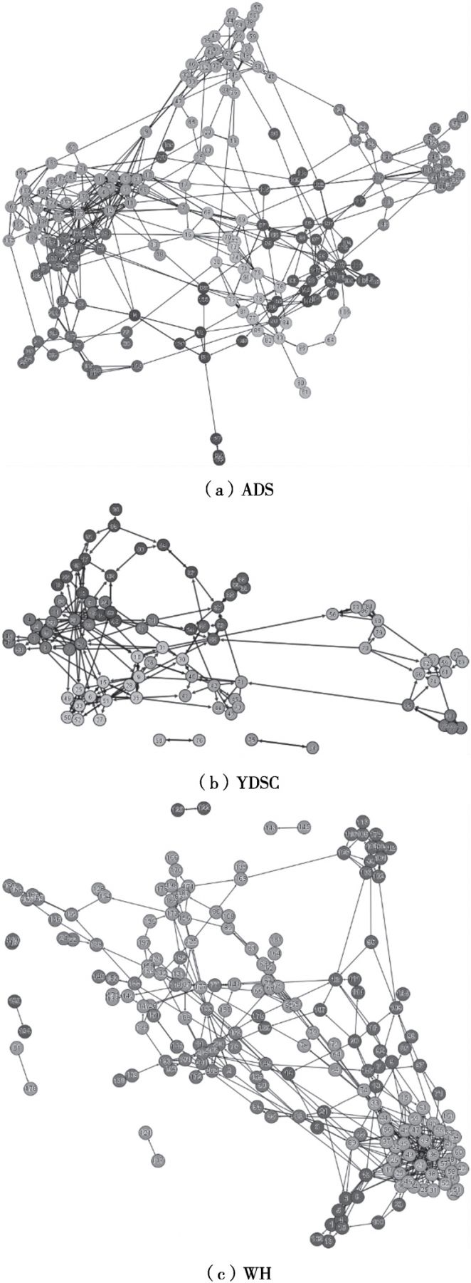附图3-2 社交支持网络拓扑结构