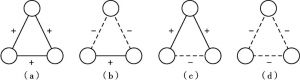 图6-1 Heider的结构平衡概念