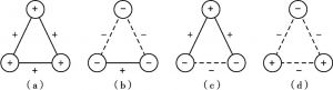 图6-3 全符号网络中的平衡三角形