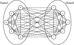 图6-4 全符号网络的整体平衡结构