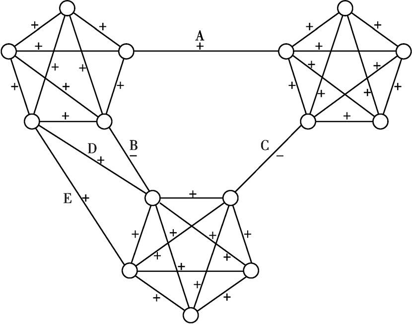 图6-6 不平衡网络示意