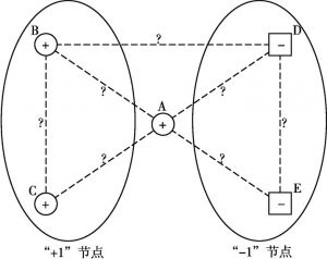 图6-8 新结构平衡方式的推导