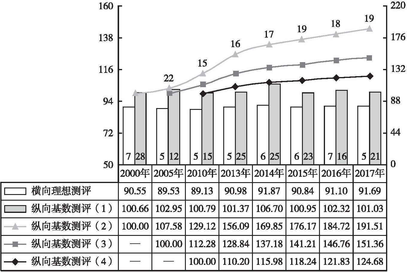图6 江苏民生消费需求景气指数变动态势