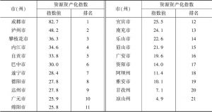 表2-3 环境生态化指数