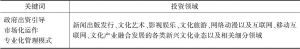 表3-4 四川文化产业股权投资基金投资领域