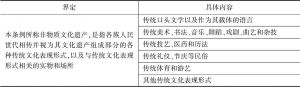 表7-6 《四川省非物质文化遗产条例》对非物质文化遗产的界定