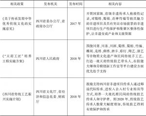 表7-7 四川省非遗传承人保护相关政策依据