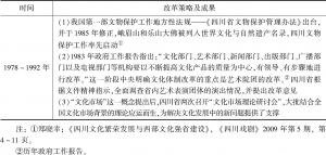 表9-5 四川省文化体制改革第一阶段概览