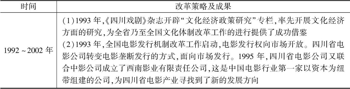 表9-6 四川省文化体制改革第二阶段概览