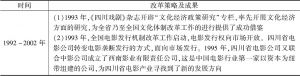 表9-6 四川省文化体制改革第二阶段概览