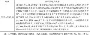 表9-7 四川省文化体制改革第三阶段概览