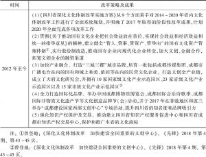 表9-8 四川省文化体制改革第四阶段概览