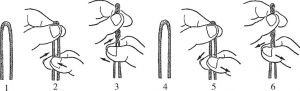 图5 捻绳技法