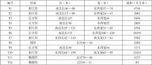 表4 郢城城内建筑台基数据对比表