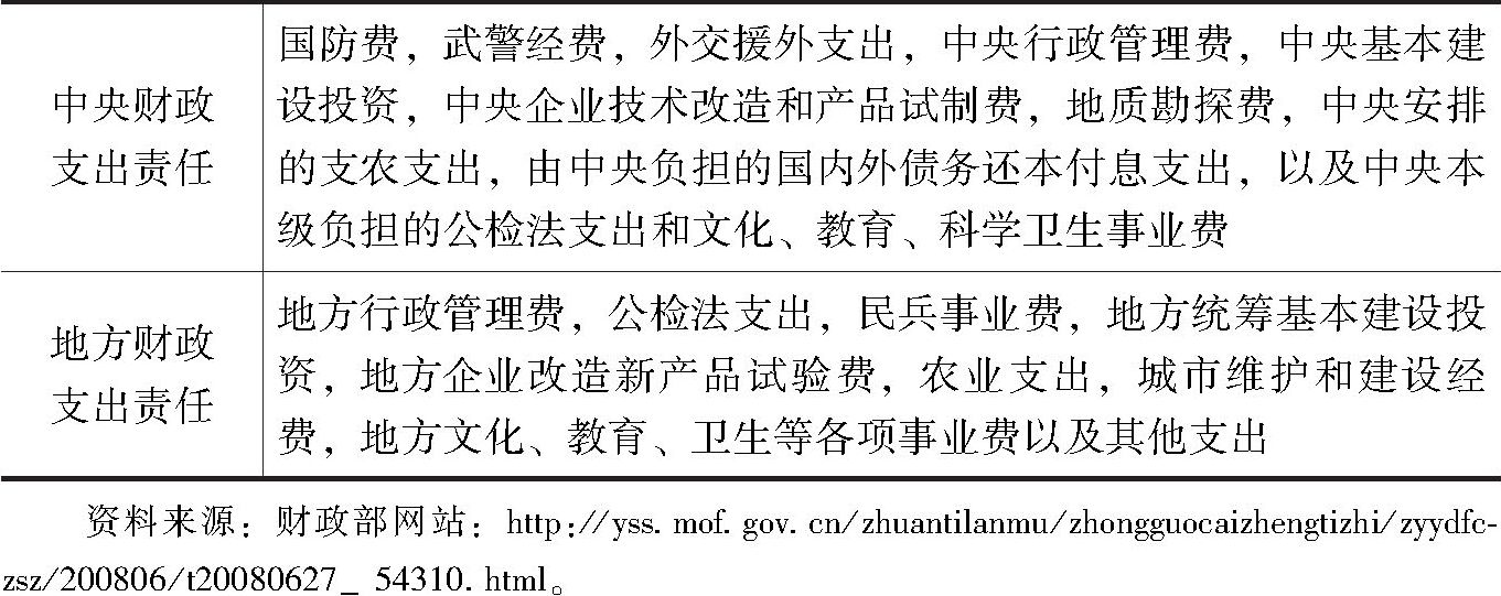 表2-2 中国“分税制”确定的中央与地方支出责任划分