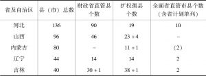 表6-2 截至2012年底全国各省区“省直管县”改革统计