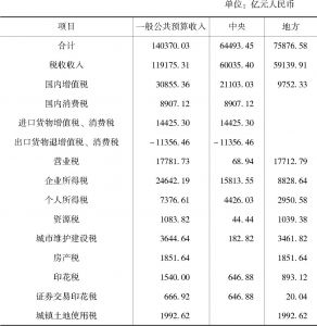 表6-3 2014年中央和地方预算收入细目