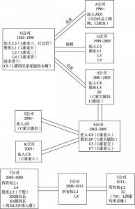图2 重庆市供水设备行业企业分裂过程