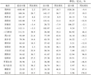 表3 2018年河南省各地市进出口值统计