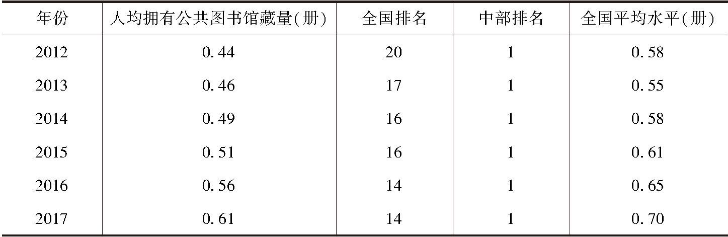 表8 2012～2017年湖北省人均拥有公共图书馆藏量在全国排名