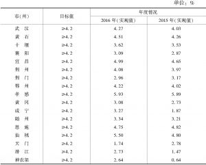 表2 湖北省城乡居民文化娱乐消费支出占家庭消费总支出比例