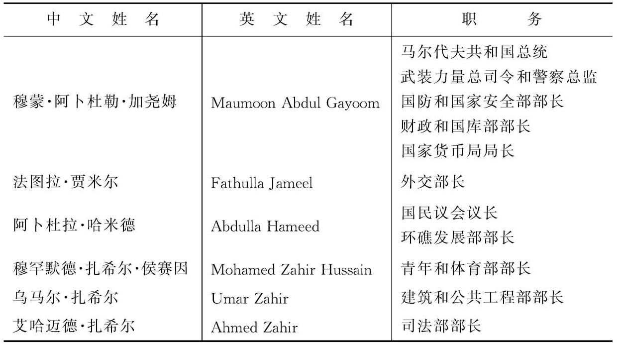 表3-1 马尔代夫新内阁成员一览表