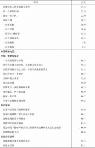 表1 澳大利亚与中国香港地区的必需品之比较-续表1