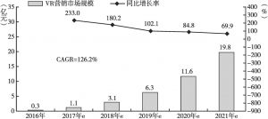 图6 2016～2021年中国VR营销市场规模