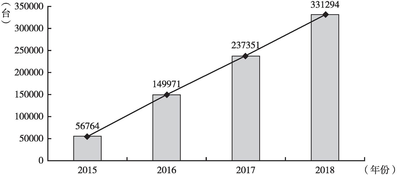 图6 2015～2018年公共充电桩保有量