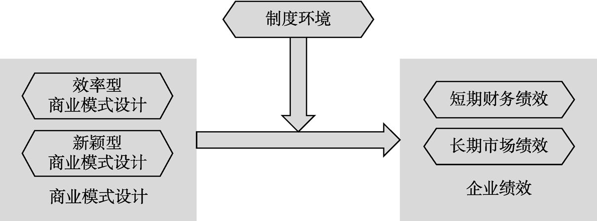 图1 本研究理论框架
