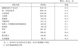 表1 2017年深圳市战略性新兴产业分产业增加值情况表