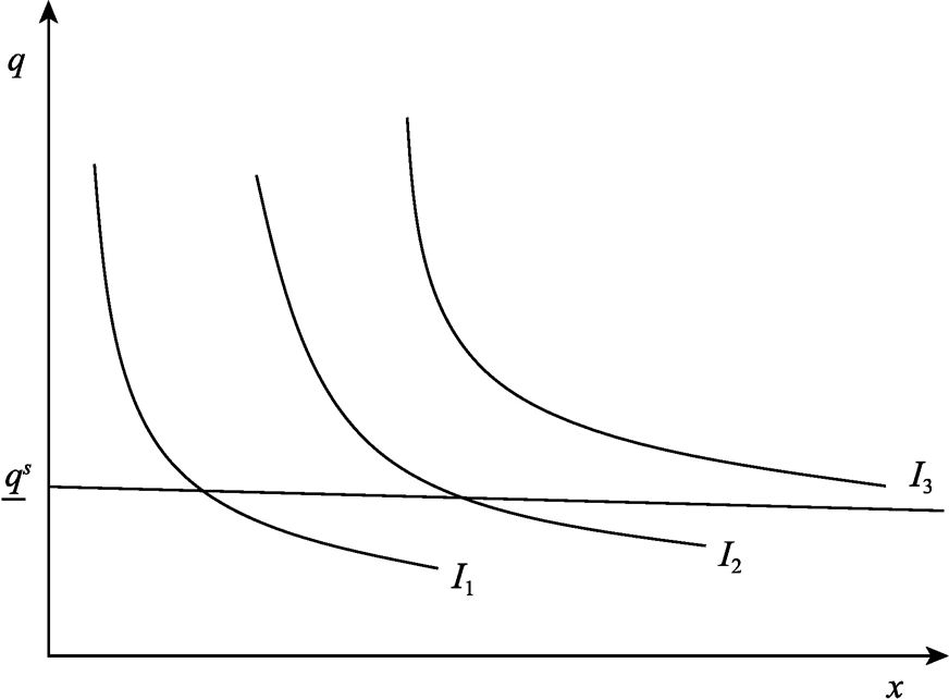 图2 有技术进步的质量与数量关系曲线
