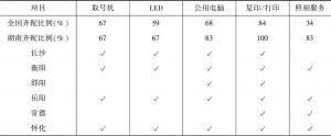 表10-3 湖南省城市效能设施齐配程度整体低于全国，只有照相服务高于全国