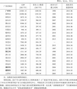 表11-1 广东省21个城市概况