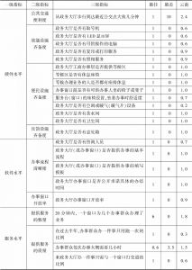 表14-2 政务环境评估指标体系