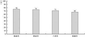 图16-7 甘肃省内各城市政务环境总得分