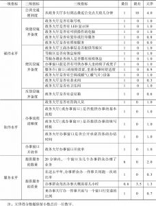 表3-2 政务环境评估指标体系