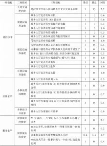 表9-2 政务环境评估指标体系