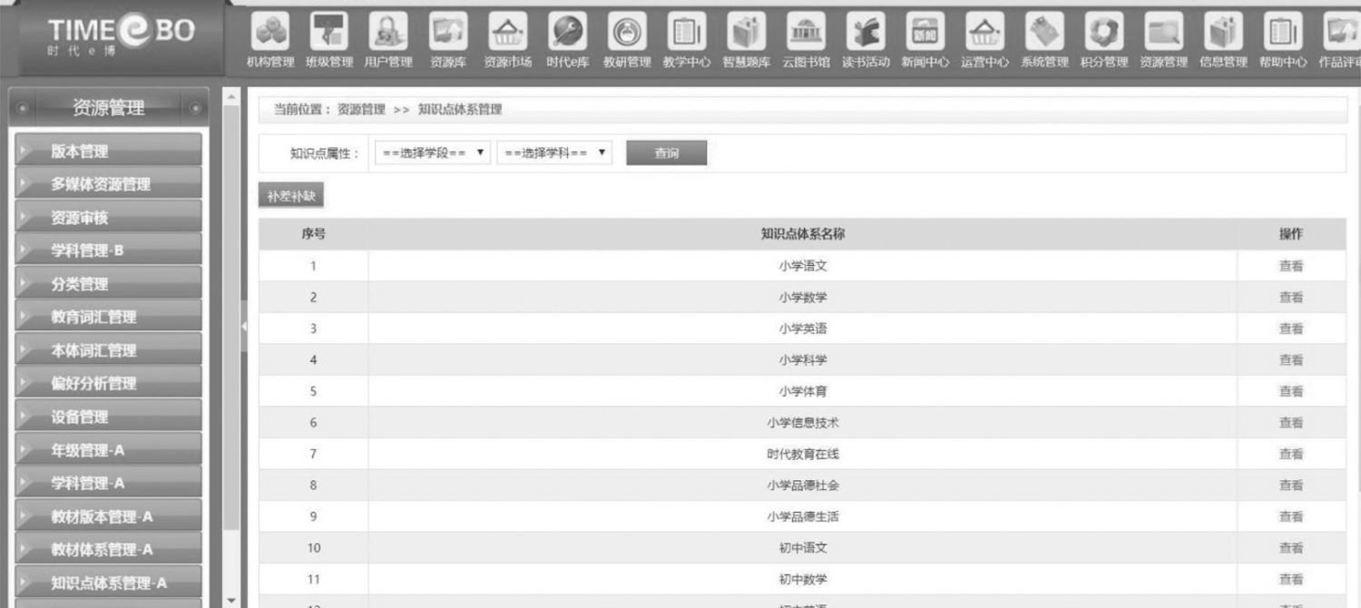 图8-93 资源管理之知识点体系管理