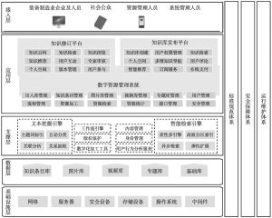 图9-9 中国装备制造业智能知识库及企业应用平台技术架构