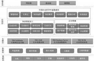图9-10 中国社会科学年鉴数据库总体架构